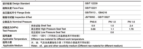 隔(gé)膜閥技(ji)術性能(neng)規範 隔(ge)膜閥技(ji)術性能(neng)規範