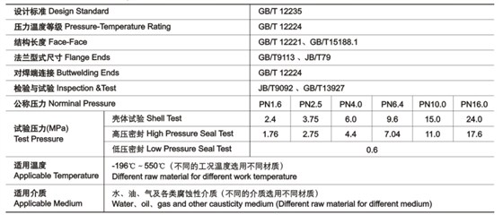 GB截止閥(fá)技術性能(neng)規範 GB截止(zhi)閥技術性(xìng)能規範