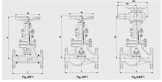 GB截止閥結(jié)構尺寸圖(tú) GB截止閥結(jie)構尺寸圖(tu)