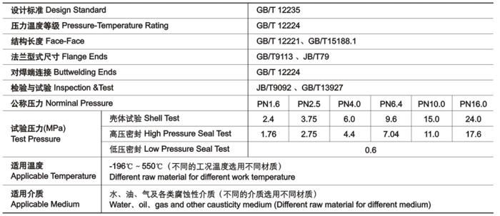 GB截止閥(fa)技術性能規(gui)範 GB截止閥技(ji)術性能規範(fàn)