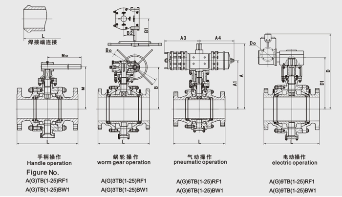 固定球(qiú)閥結構(gòu)尺寸圖(tú) 固定球(qiu)閥結構(gou)尺寸圖(tu)