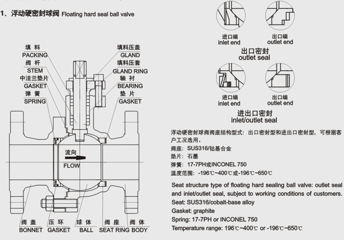 浮動硬密封球(qiu)閥結構尺寸圖