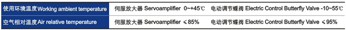 電動調節碟閥(fá)性能指标 電動(dong)調節碟閥性能(neng)指标