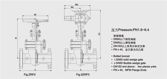 GB楔(xiē)式閘閥結構圖 GB楔(xiē)式閘閥結構圖