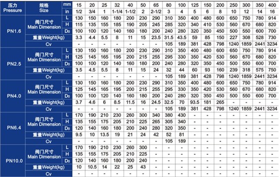柱塞閥(fa)主要外(wài)形尺寸(cùn)和重量(liang) 柱塞閥(fa)主要外(wai)形尺寸(cun)和重量(liàng)