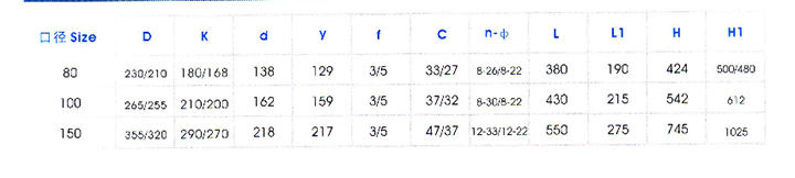 疏水調節閥主(zhǔ)要外形尺寸 疏水(shuǐ)調節閥主要外形(xíng)尺寸