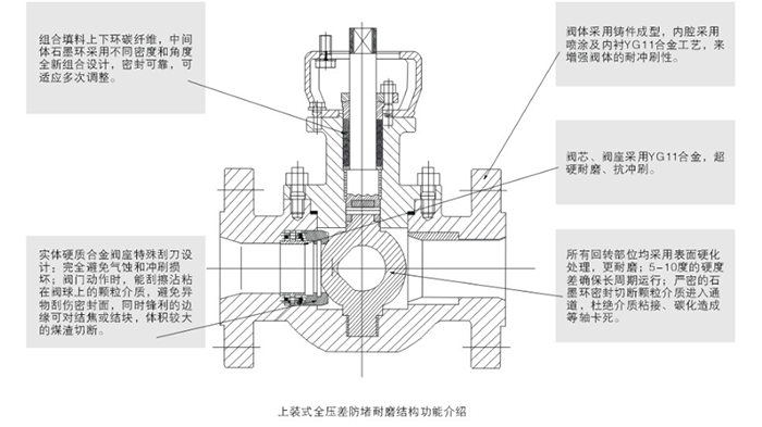 上裝式煤(méi)灰煤漿控制(zhì)閥結構尺寸(cùn)圖