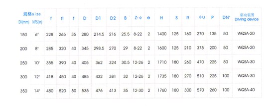 氣動(dòng)Y型平底(di)放料閥(fá)主要外(wài)形尺寸(cùn) 氣動Y型(xing)平底放(fàng)料閥主(zhǔ)要外形(xíng)尺寸