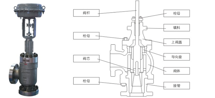 黑水角型(xíng)調節閥産品結構(gou)圖