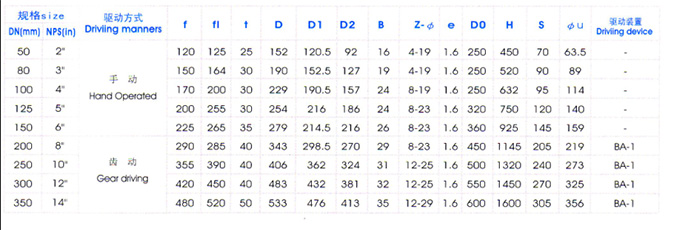 Y型平(ping)底放料閥主要(yao)外形尺寸 Y型平(ping)底放料閥主要(yào)外形尺寸