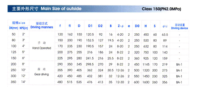 Y型管(guǎn)接放料閥主要(yào)外形尺寸 Y型管(guǎn)接放料閥主要(yao)外形尺寸