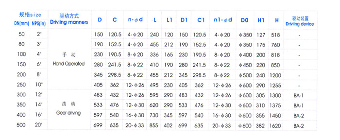 角式放(fang)料閥主要外(wai)形尺寸 角式(shi)放料閥主要(yao)外形尺寸