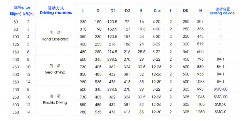Y型料漿閥主要(yao)外形尺寸圖表