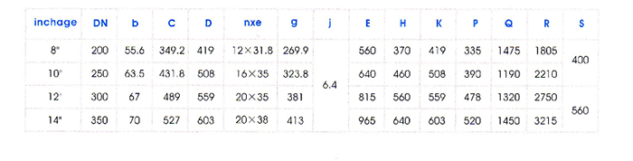 三(san)通式料漿閥(fa)主要外形尺(chǐ)寸圖表