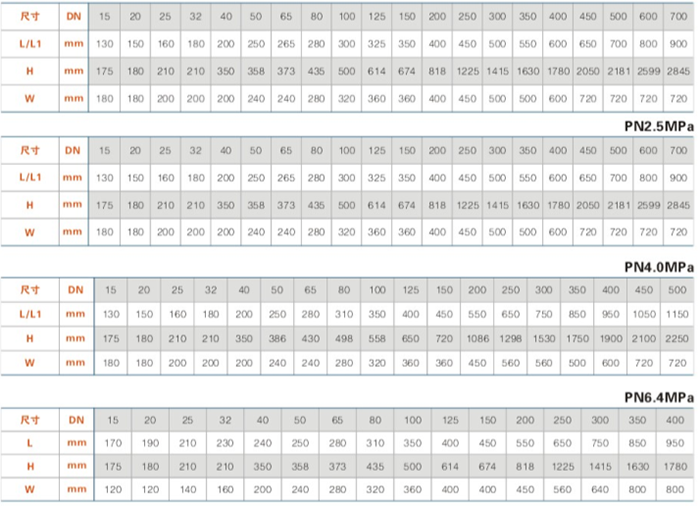 低溫閘(zhá)閥主要連(lián)接尺寸