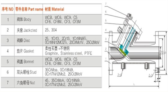 航天泵(beng)閥夾套保溫止回(huí)閥 航天泵閥夾套(tào)保溫止回閥