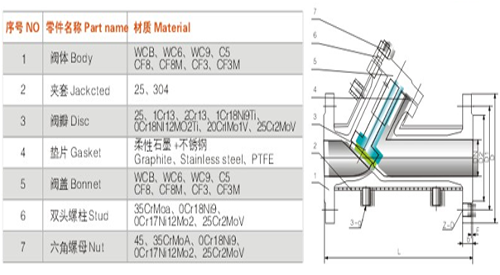 夾套(tào)保溫止回(hui)閥 夾(jiá)套保溫止(zhi)回閥