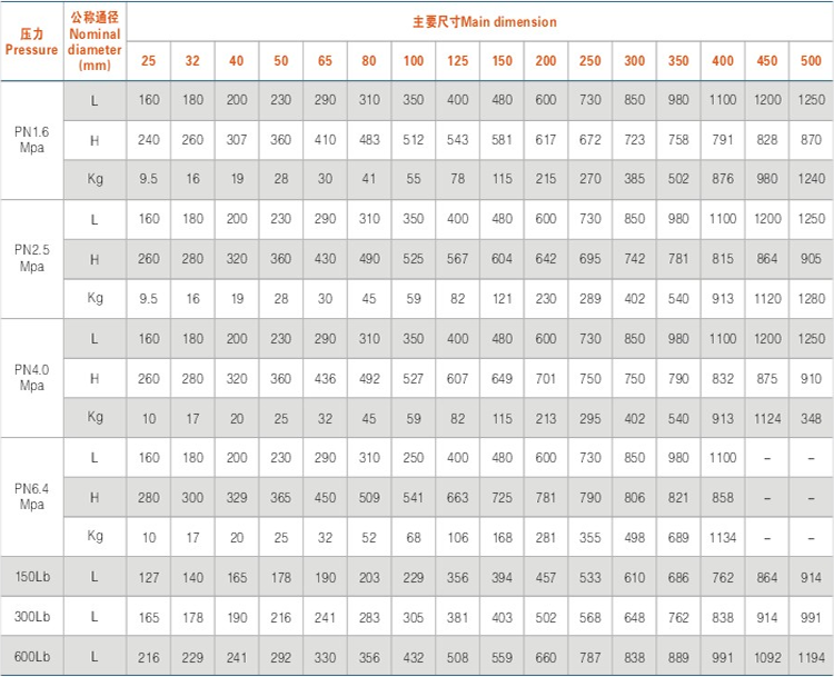 主要外形(xing)尺寸及重量(liàng)