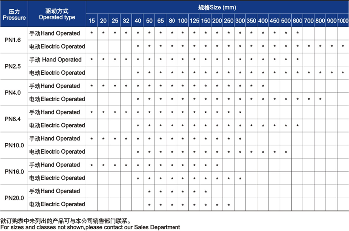 供貨範(fàn)圍 供貨(huo)範圍