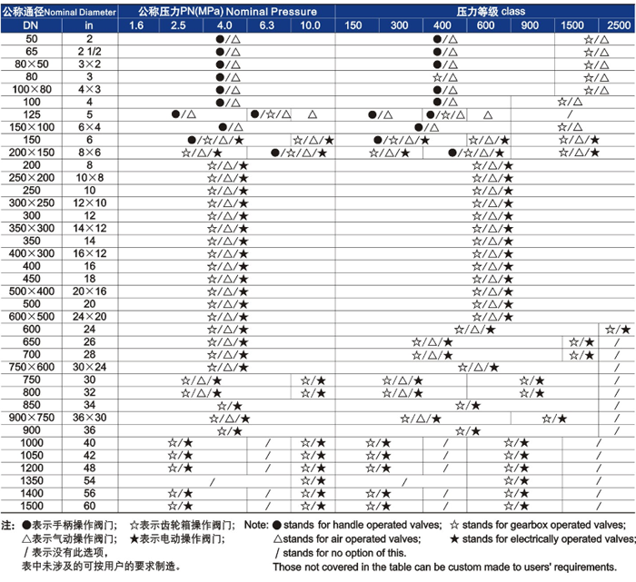 供貨(huo)範圍 供(gòng)貨範圍(wéi)