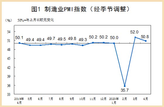4月制造業pmi指數(shu) 4月制造業pmi指數
