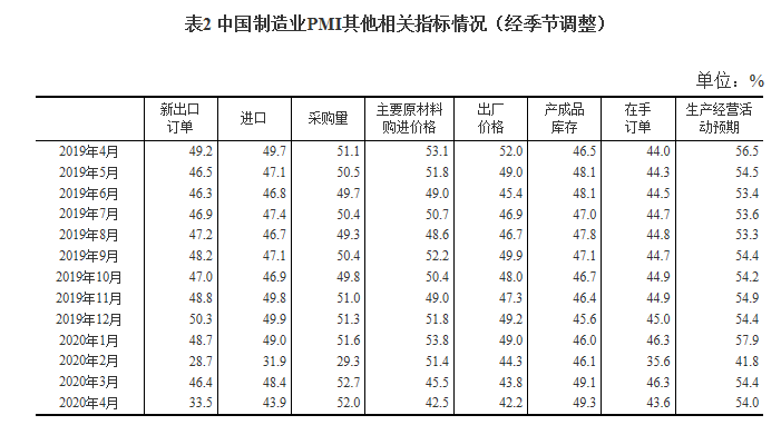 制造業pmi其(qí)他指标 制造業(ye)pmi其他指标