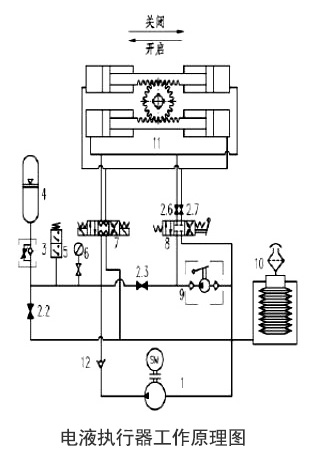 電液執行器工(gōng)作原理圖 電液執(zhí)行器工作原理圖(tu)