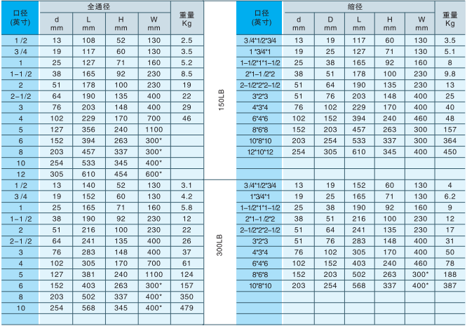 産品(pǐn)尺寸 産(chǎn)品尺寸(cun)
