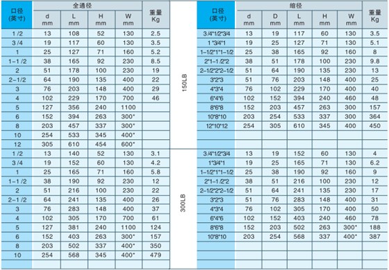 産品尺(chǐ)寸 産品(pǐn)尺寸