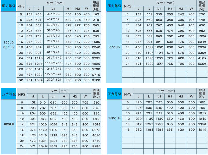 産品尺(chǐ)寸 産品尺寸(cùn)