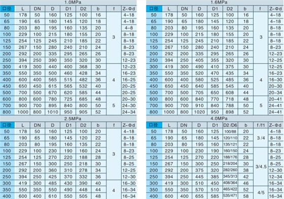 偏心(xīn)半球閥(fa) 偏心半(bàn)球閥