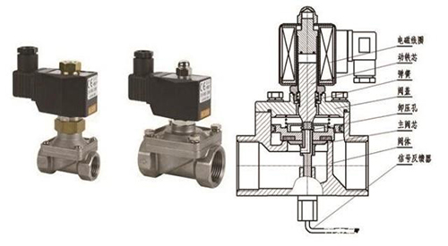 航天(tiān)泵閥為您(nin)介紹電磁(cí)閥 航(háng)天泵閥為(wei)您介紹電(dian)磁閥