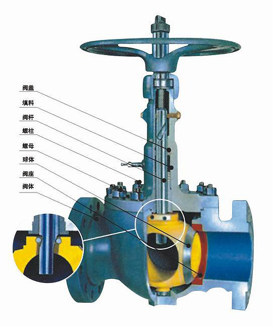 GQ47型軌(gui)道球閥(fa)