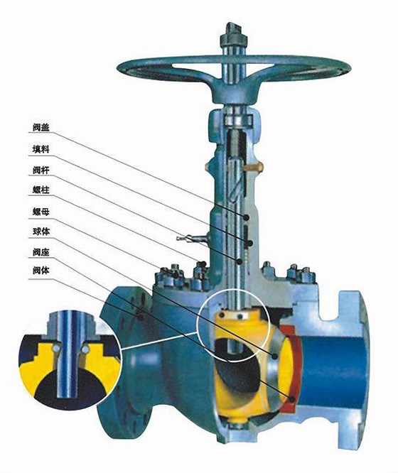 GQ47型軌道(dào)球閥 GQ47型(xíng)軌道球(qiu)閥