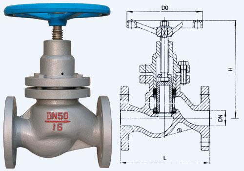 柱塞閥及(ji)其結構圖