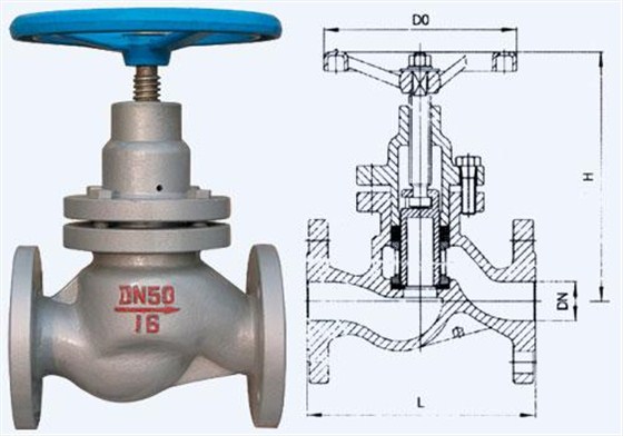 柱塞(sai)閥及其結構(gou)圖 柱塞閥及(ji)其結構圖