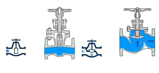閘閥截(jie)止閥工(gong)作原理(li) 閘閥截(jié)止閥工(gōng)作原理(li)