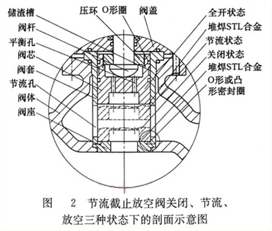 剖面示意(yi)圖 剖面示意圖(tú)