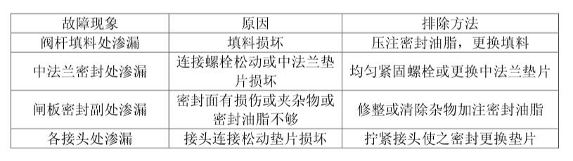 故障現象(xiàng)截圖 故障(zhang)現象截圖(tú)