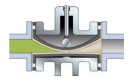 管夾閥工作原(yuán)理圖